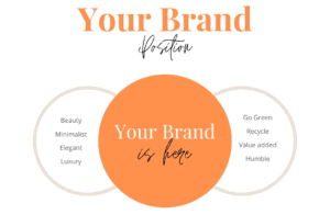 Define Your Brand Values