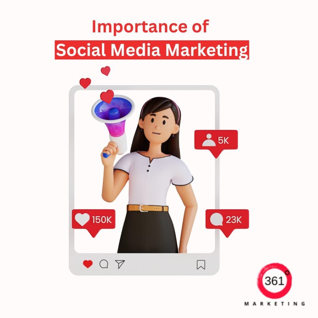 Social Media Marketing