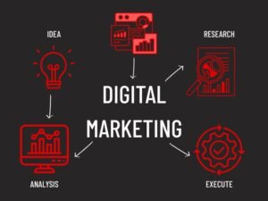 advantages of digital marketing