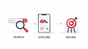 digital marketing projects
