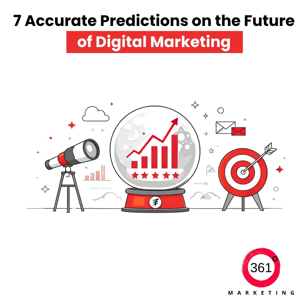 future of digital marketing