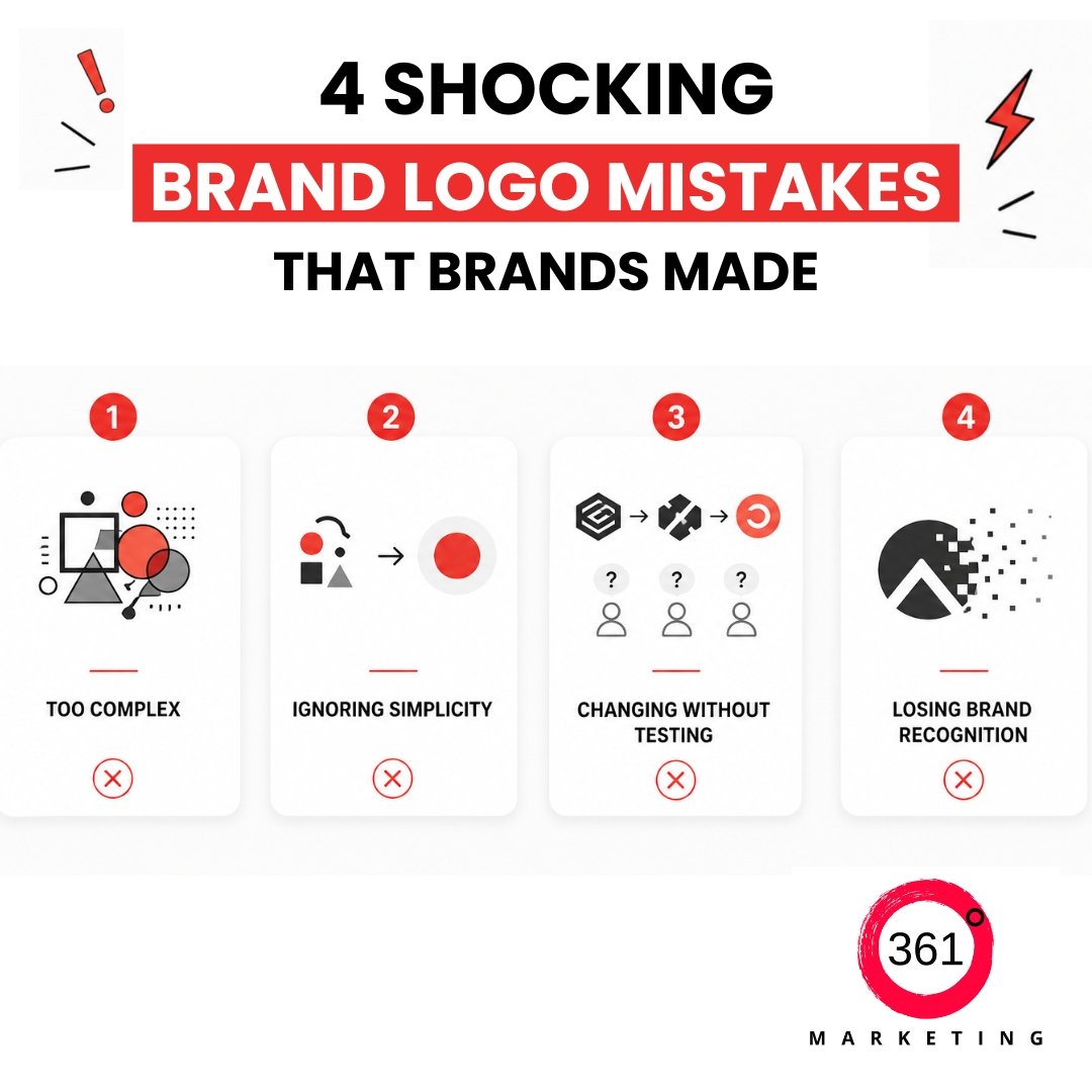 361˚ Marketing | Digital Marketing Agency Ahmedabad