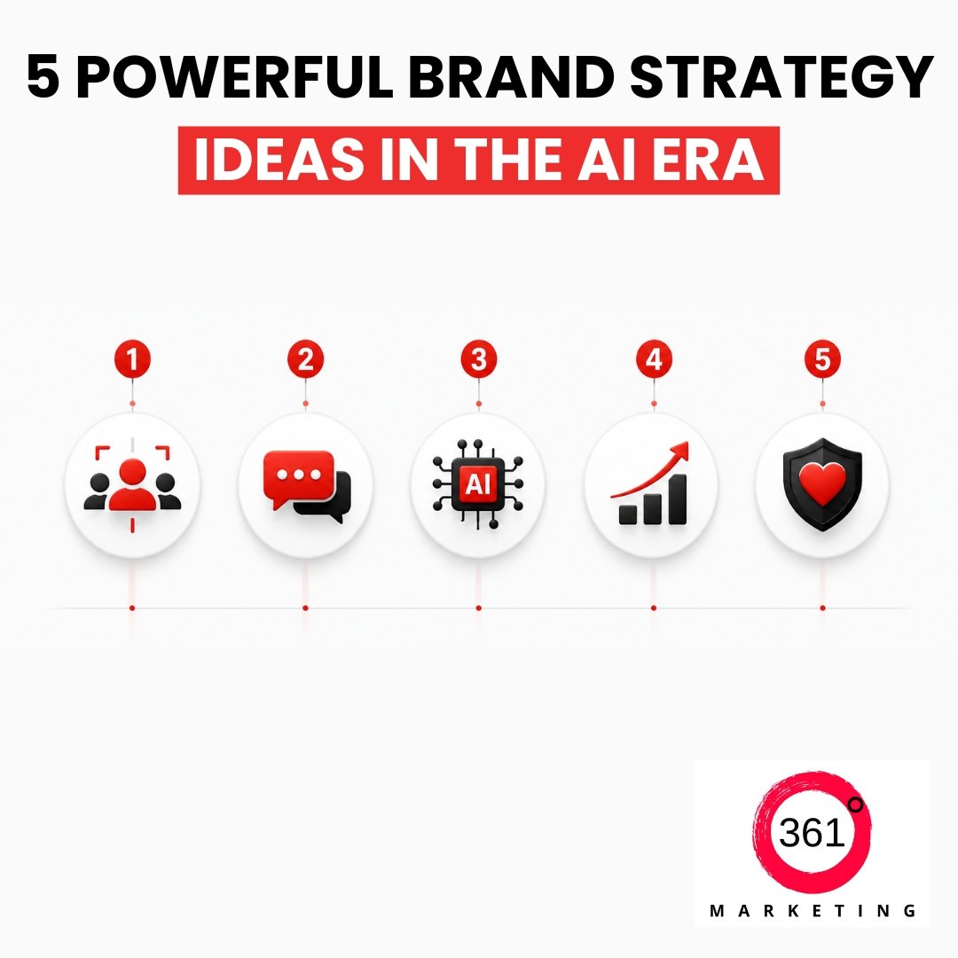 brand strategy