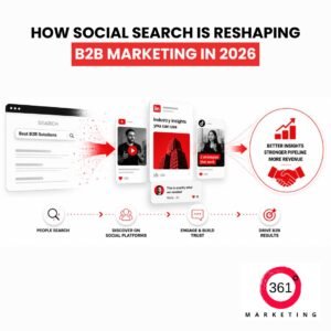B2B marketing