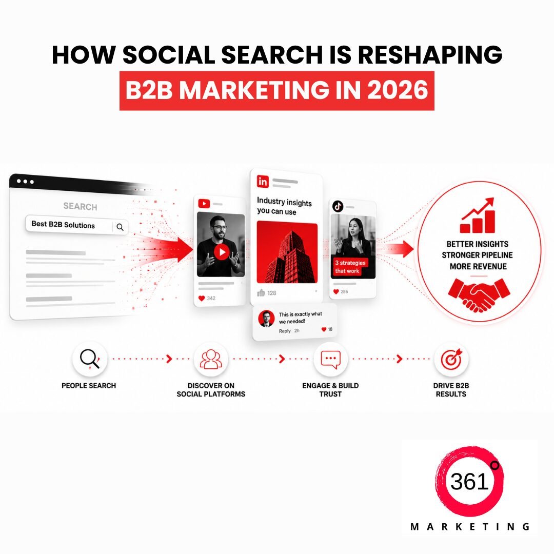 B2B marketing