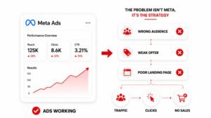 meta ads